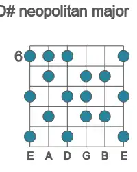 Guitar scale for neopolitan major in position 6